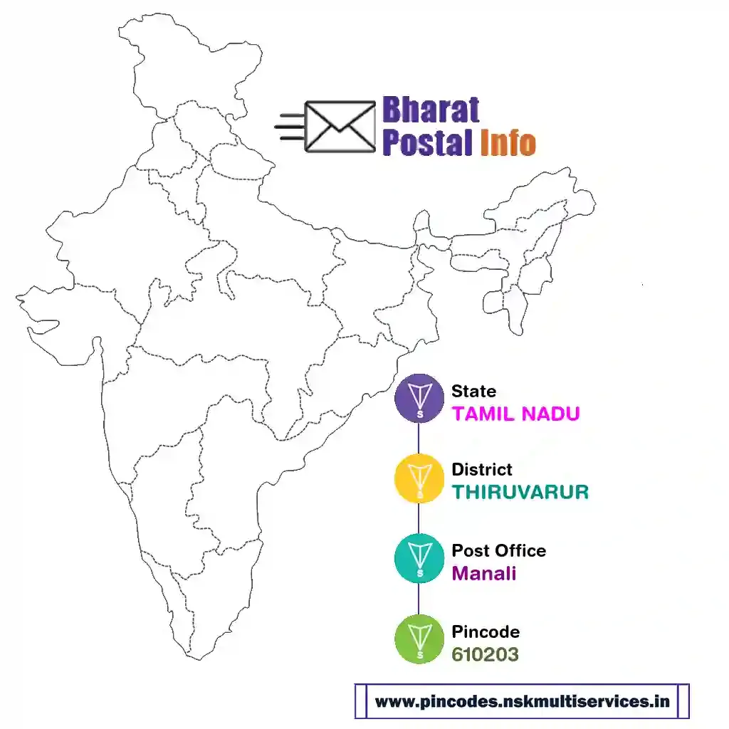 tamil nadu-thiruvarur-manali-610203